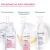 Bioderma Sensibio AR+, krem kojąco-nawilżający redukujący zaczerwienienia, 40 ml